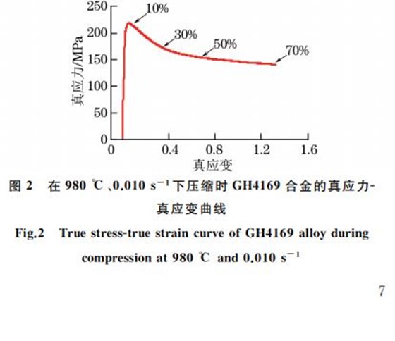 圖２ 在９８０ ℃、０．０１０s－１下壓縮時(shí)GH４１６９合金的真應(yīng)力Ｇ真應(yīng)變曲線