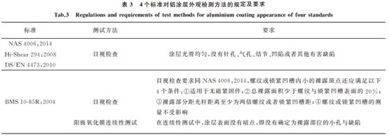 航空緊固件鋁涂層標準對比與分析3 航空緊固件鋁涂層標準對比與分析3
