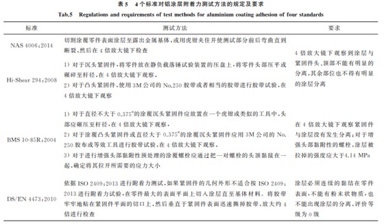 航空緊固件鋁涂層標準對比與分析5 航空緊固件鋁涂層標準對比與分析5