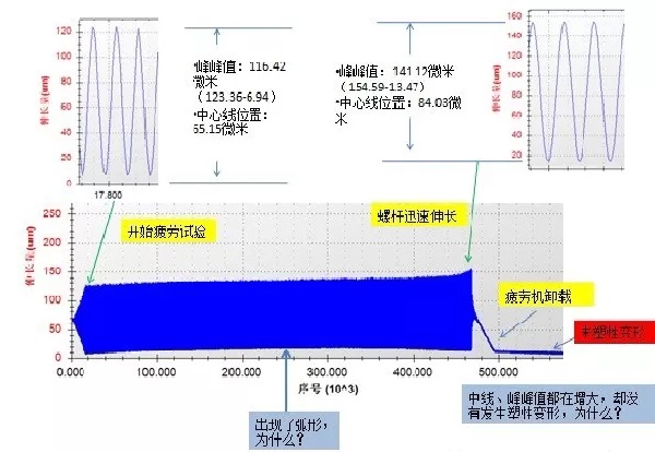 螺栓疲勞試驗(yàn)示意圖四 螺栓疲勞試驗(yàn)示意圖四
