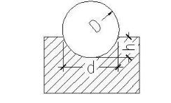硬度檢測(cè)方法 硬度檢測(cè)方法