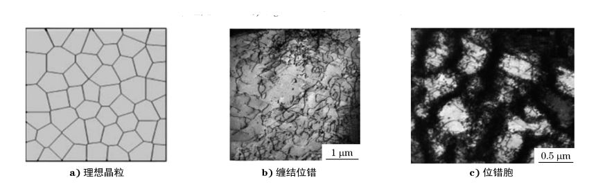 圖12 理想多晶和實(shí)際變形結(jié)構(gòu) 圖12 理想多晶和實(shí)際變形結(jié)構(gòu)