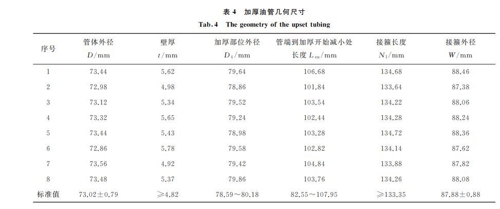 表4 加厚油管幾何尺寸 表4 加厚油管幾何尺寸