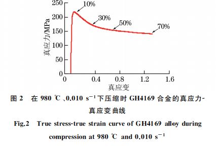 在９８０ ℃、０．０１０s－１下壓縮時 GH４１６９合金的真應(yīng)力Ｇ