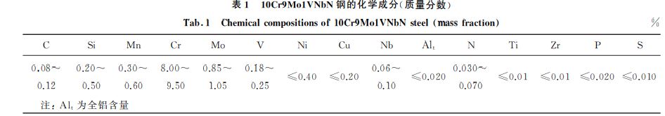 表１ １０Cr９Mo１VNbN鋼的化學(xué)成分(質(zhì)量分數(shù))