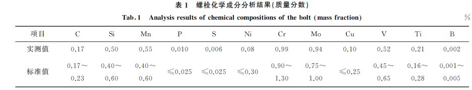 表１ 螺栓化學成分分析結果(質量分數(shù))