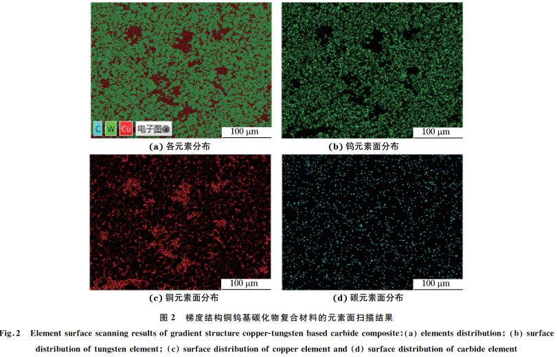 圖２ 梯度結(jié)構(gòu)銅鎢基碳化物復合材料的元素面掃描結(jié)果