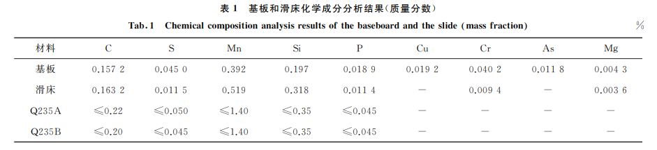 表１ 基板和滑床化學成分分析結(jié)果(質(zhì)量分數(shù))