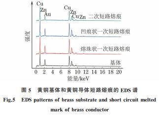 圖5 黃銅基體和黃銅導(dǎo)體短路熔痕的 EDS譜 圖5 黃銅基體和黃銅導(dǎo)體短路熔痕的 EDS譜