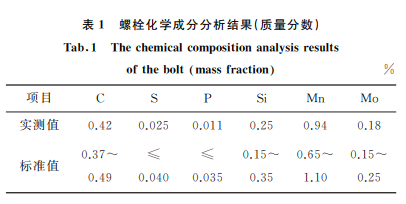 1000MW 核電機(jī)組主蒸汽隔離閥基板塊螺栓裂紋分析表1 1000MW 核電機(jī)組主蒸汽隔離閥基板塊螺栓裂紋分析表1