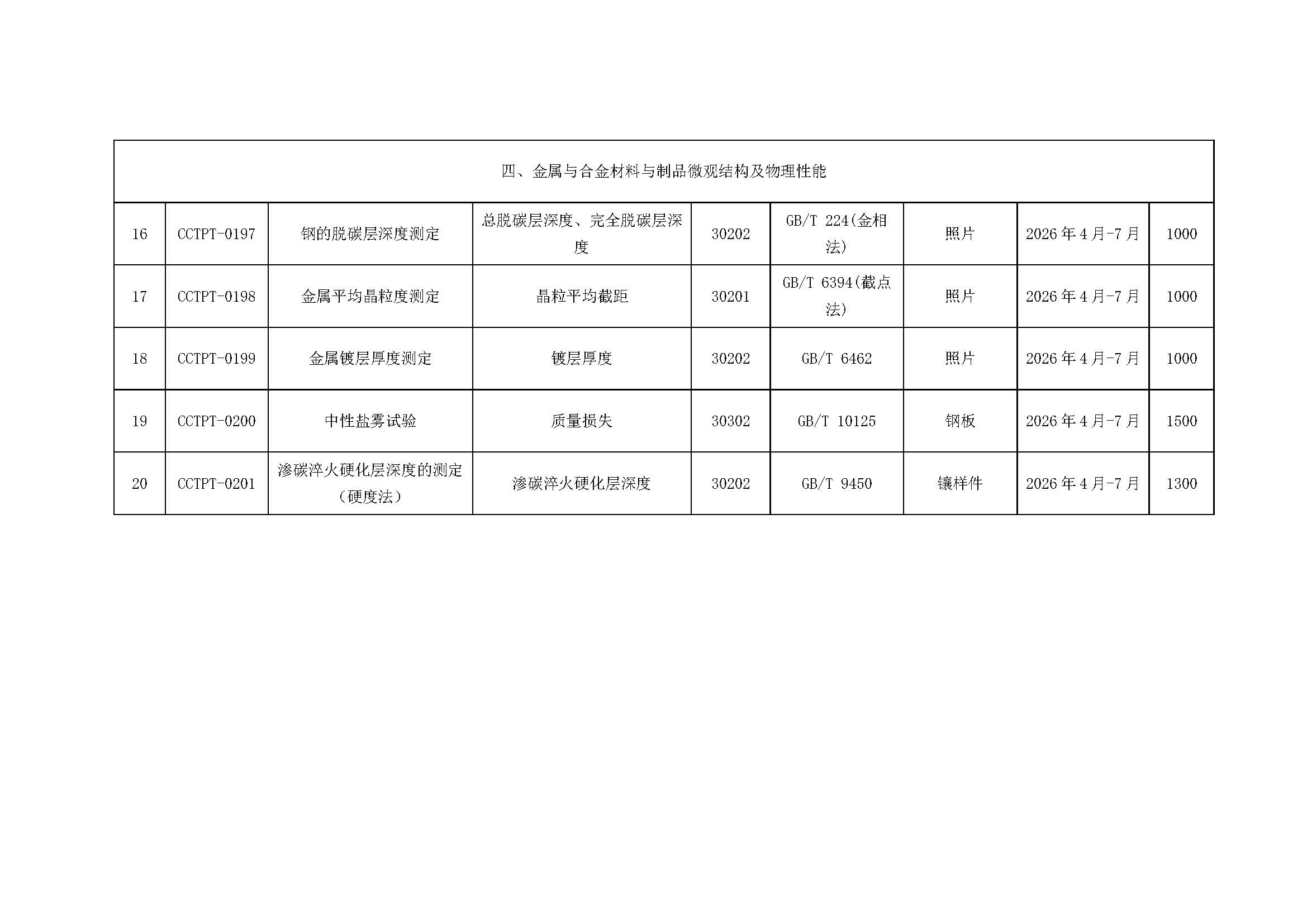 【國檢檢測】2026年度能力驗(yàn)證計(jì)劃發(fā)布（微信、官網(wǎng)）_頁面_4